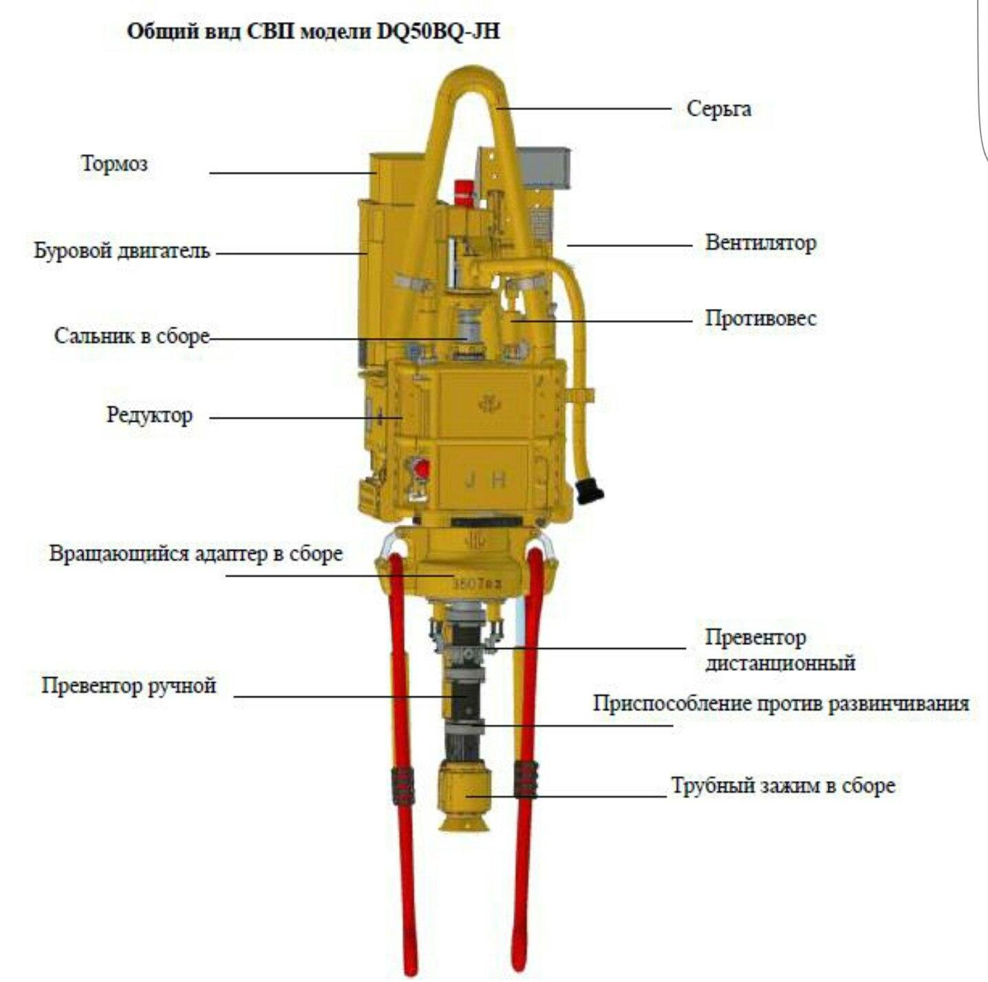 Буровой узел. Верхний силовой привод dq50b-JH. Силовой верхний привод dq250z. СВП силовой верхний привод. Верхний привод SLC-40.