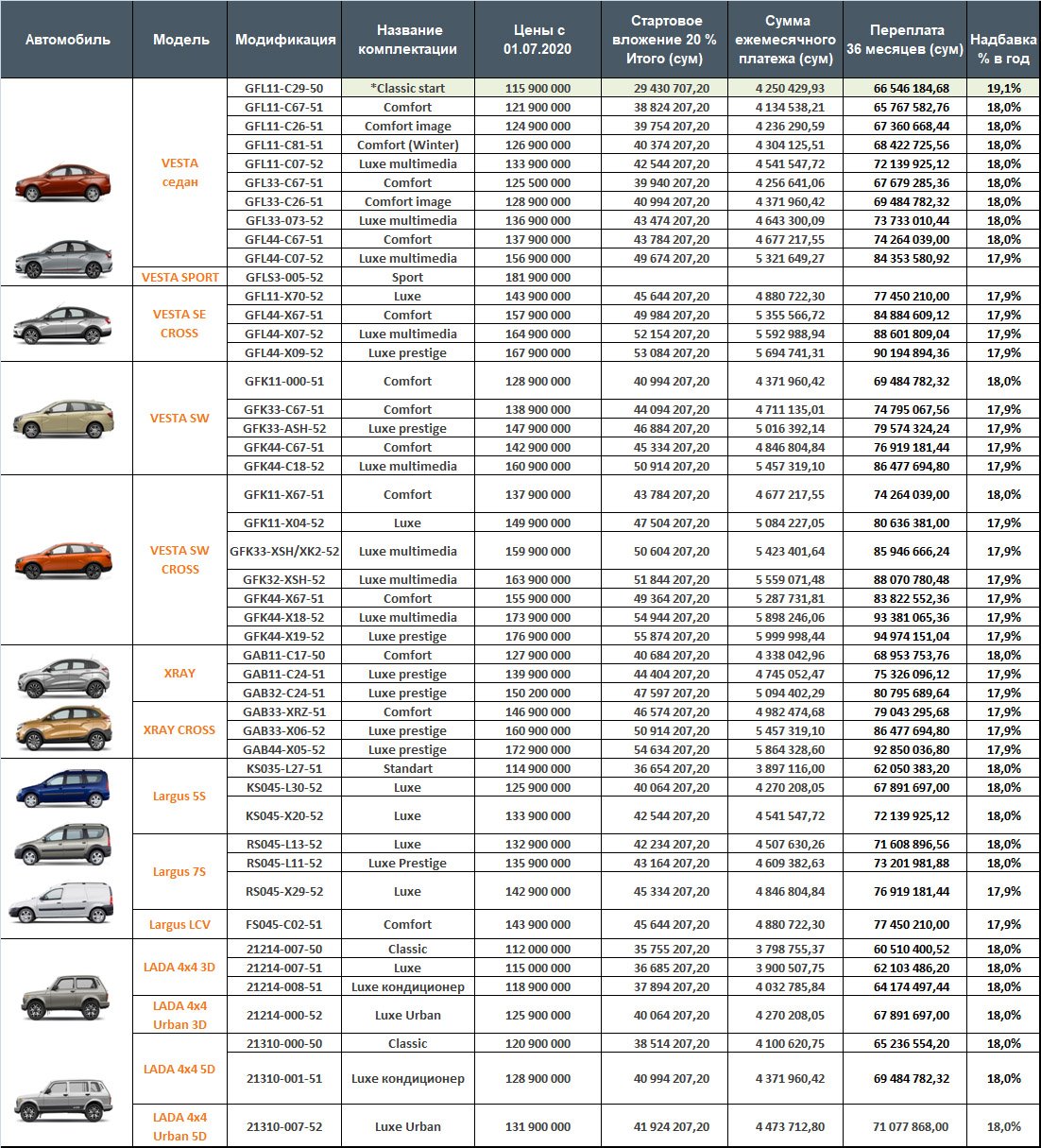 Список автомобилей под санкциями